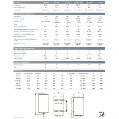 Termo eléctrico 100 Litros Aparici SIE100N