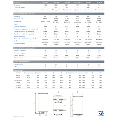 Termo eléctrico Aparici litros SIE075N