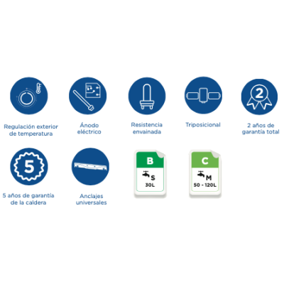 Termo eléctrico Aparici litros SIE075N